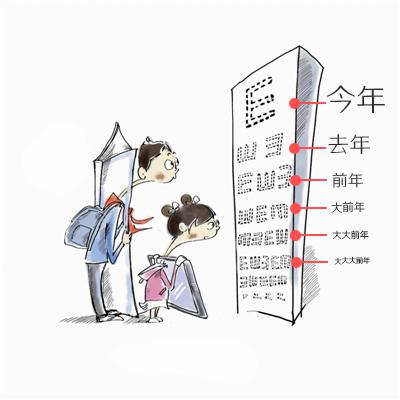 【近视防控】关爱孩子眼健康，切勿耽误最佳治疗时机
